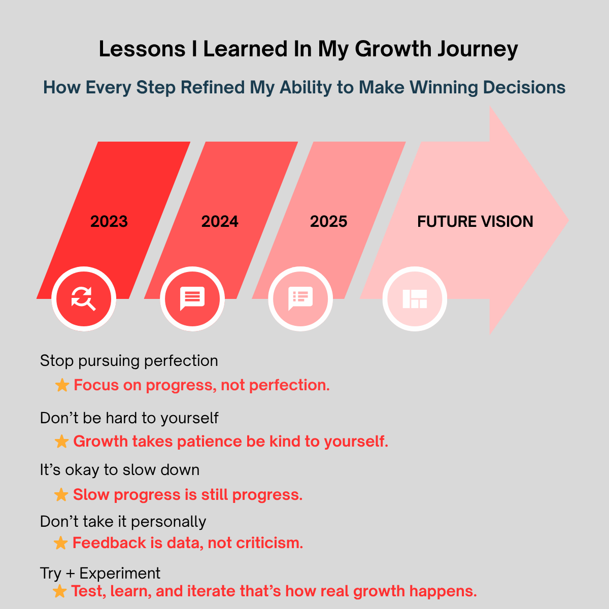 Growth Journey Image